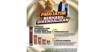 Catat Vaksinasi Tertinggi Nasional Sepanjang 2022-2023, PMK di Jatim Berhasil Dikendalikan