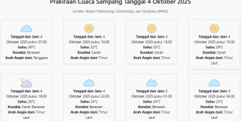 Cuaca Sampang Hari ini Sabtu, 4 Oktober 2025: Diperkirakan Berawan dengan Suhu 23-32°C