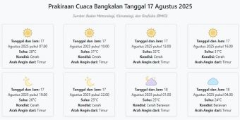 Cuaca Bangkalan Hari ini Minggu, 17 Agustus 2025: Diperkirakan Cerah dengan Suhu 24-32°C