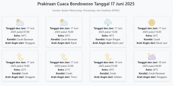 Cuaca Bondowoso Hari ini Selasa, 17 Juni 2025: Diperkirakan Cerah Berawan dengan Suhu 20-30°C