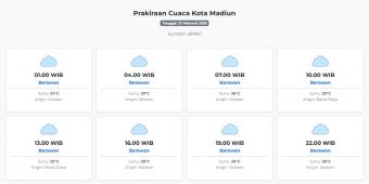 Prakiraan Cuaca Kota Madiun Hari ini Jumat, 27 Februari 2026: Suhu 23-29°C, Kecepatan Angin 10 m/s.