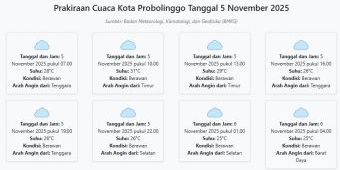 Prakiraan Cuaca Kota Probolinggo Hari ini Rabu, 5 November 2025: Suhu 25-31°C, Kecepatan Angin 7.4ms
