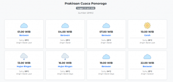 Prakiraan Cuaca Ponorogo Hari ini Rabu, 22 April 2026: Suhu 23-29°C, Kecepatan Angin 12.8 m/s.
