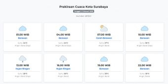 Prakiraan Cuaca Kota Surabaya Hari ini Senin, 2 Februari 2026: Suhu 24-30°C, Kecepatan Angin 12.3 ms