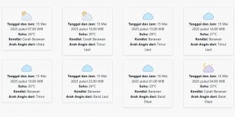 Cuaca Banyuwangi Hari ini Kamis, 15 Mei 2025: Diperkirakan Cerah Berawan dengan Suhu 23-30°C
