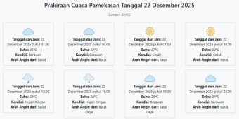 Cuaca Pamekasan Hari ini Senin, 22 Desember 2025: Diperkirakan Berawan dengan Suhu 23-30°C