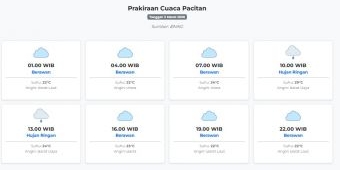 Prakiraan Cuaca Pacitan Hari ini Selasa, 3 Maret 2026: Suhu 22-29°C, Kecepatan Angin 12.5 m/s.
