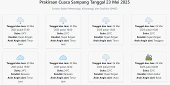 Cuaca Sampang Hari ini Jumat, 23 Mei 2025: Diperkirakan Hujan Ringan dengan Suhu 23-26°C