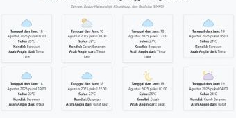 Prakiraan Cuaca Kota Malang Hari ini Senin, 18 Agustus 2025: Suhu 22-28°C, Kecepatan Angin 10.2 m/s
