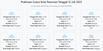 Cuaca Kota Pasuruan Hari ini Sabtu, 12 Juli 2025: Diperkirakan Berawan dengan Suhu 24-31°C