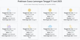Cuaca Lamongan Hari ini Rabu, 11 Juni 2025: Diperkirakan Cerah Berawan dengan Suhu 23-30°C