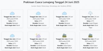 Prakiraan Cuaca Lumajang Hari ini Selasa, 24 Juni 2025: Suhu 22-26°C, Kecepatan Angin 18.5 m/s