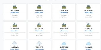 Cuaca Lumajang Hari ini Selasa, 24 Februari 2026: Diperkirakan Udara Kabur dengan Suhu 22-27°C