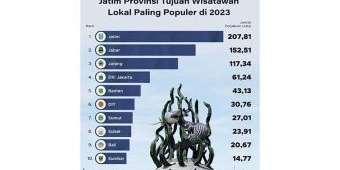 Khofifah Komentari soal Jatim yang Disebut Jadi Destinasi Wisata Populer 2023