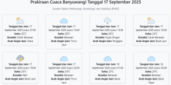 Cuaca Banyuwangi Hari ini Rabu, 17 September 2025: Diperkirakan Cerah Berawan dengan Suhu 23-28°C