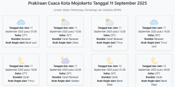 Cuaca Kota Mojokerto Hari ini Kamis, 11 September 2025: Diperkirakan Berawan dengan Suhu 23-33°C