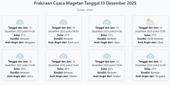 Cuaca Magetan Hari ini Sabtu, 13 Desember 2025: Diperkirakan Berawan dengan Suhu 21-28°C