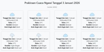 Cuaca Ngawi Hari ini Sabtu, 3 Januari 2026: Diperkirakan Berawan dengan Suhu 23-27°C