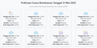 Prakiraan Cuaca Bondowoso Hari ini Sabtu, 31 Mei 2025: Suhu 22-28°C, Kecepatan Angin 5 m/s.