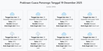 Cuaca Ponorogo Hari ini Jumat, 19 Desember 2025: Diperkirakan Berawan dengan Suhu 22-30°C