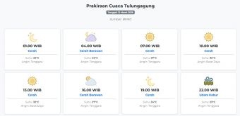 Prakiraan Cuaca Tulungagung Hari ini Jumat, 13 Maret 2026: Suhu 22-32°C, Kecepatan Angin 27.8 m/s.