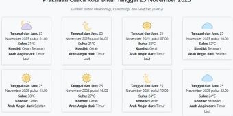 Prakiraan Cuaca Kota Blitar Hari ini Selasa, 25 November 2025: Suhu 21-32°C, Kecepatan Angin 18.5 ms