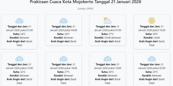Prakiraan Cuaca Kota Mojokerto Hari ini Rabu, 21 Januari 2026: Suhu 24-32°C, Kecepatan Angin 20 m/s.