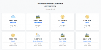 Prakiraan Cuaca Kota Batu Hari ini Jumat, 17 April 2026: Suhu 16-23°C, Kecepatan Angin 3.2 m/s.