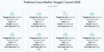 Cuaca Madiun Hari ini Jumat, 2 Januari 2026: Diperkirakan Berawan dengan Suhu 23-30°C