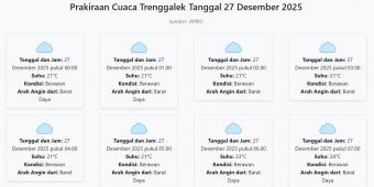 Cuaca Trenggalek Hari ini Sabtu, 27 Desember 2025: Diperkirakan Berawan dengan Suhu 21-30°C