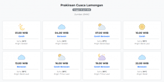 Prakiraan Cuaca Lamongan Hari ini Sabtu, 18 April 2026: Suhu 24-30°C, Kecepatan Angin 10.7 m/s.