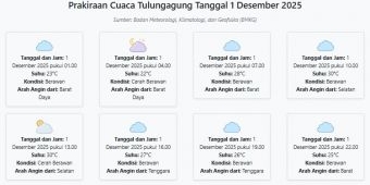 Prakiraan Cuaca Nganjuk Hari ini Senin, 1 Desember 2025: Suhu 23-32°C, Kecepatan Angin 22.6 m/s.