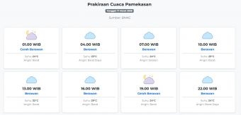Cuaca Pamekasan Hari ini Selasa, 17 Maret 2026: Diperkirakan Cerah Berawan dengan Suhu 23-32°C