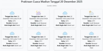 Cuaca Madiun Hari ini Sabtu, 20 Desember 2025: Diperkirakan Berawan dengan Suhu 23-30°C