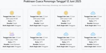 Prakiraan Cuaca Ponorogo Hari ini Kamis, 12 Juni 2025: Suhu 23-30°C, Kecepatan Angin 26.2 m/s