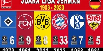 Daftar Juara Liga Jerman (1903-2023)