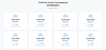 Cuaca Tulungagung Hari ini Kamis, 26 Maret 2026: Diperkirakan Berawan dengan Suhu 22-32°C