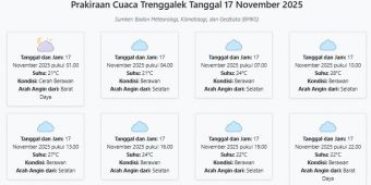 Cuaca Trenggalek Hari ini Senin, 17 November 2025: Diperkirakan Cerah Berawan dengan Suhu 21-28°C
