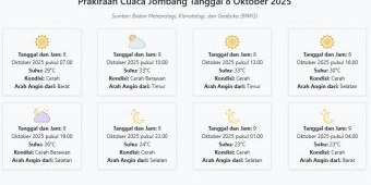 Cuaca Jombang Hari ini Rabu, 8 Oktober 2025: Diperkirakan Cerah dengan Suhu 23-33°C