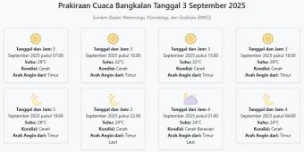 Prakiraan Cuaca Bangkalan Hari ini Rabu, 3 September 2025: Suhu 24-32°C, Kecepatan Angin 19.2 m/s