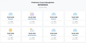 Cuaca Bangkalan Hari ini Minggu, 1 Maret 2026: Diperkirakan Berawan dengan Suhu 23-30°C