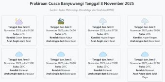 Prakiraan Cuaca Banyuwangi Besok Sabtu, 8 November 2025: Suhu 22-28°C, Kecepatan Angin 6.6 m/s.