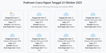 Cuaca Ngawi Hari ini Kamis, 23 Oktober 2025: Diperkirakan Cerah Berawan dengan Suhu 23-30°C