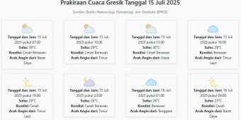 Cuaca Gresik Hari ini Selasa, 15 Juli 2025: Diperkirakan Cerah Berawan dengan Suhu 25-30°C
