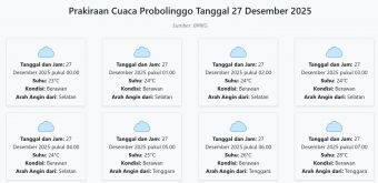 Prakiraan Cuaca Probolinggo Hari ini Sabtu, 27 Desember 2025: Suhu 23-31°C, Kecepatan Angin 27.8 ms
