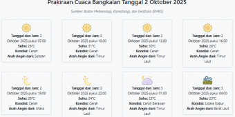 Prakiraan Cuaca Bangkalan Hari ini Kamis, 2 Oktober 2025: Suhu 23-31°C, Kecepatan Angin 6.4 m/s
