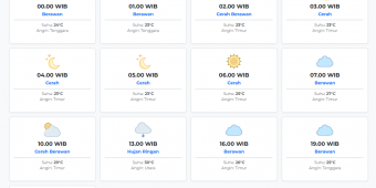 Prakiraan Cuaca Ngawi Hari ini Senin, 4 Mei 2026: Suhu 23-30°C, Kecepatan Angin 5.4 m/s.