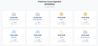 Prakiraan Cuaca Nganjuk Hari ini Sabtu, 9 Mei 2026: Suhu 24-32°C, Kecepatan Angin 14.5 m/s.