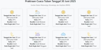Cuaca Tuban Hari ini Senin, 30 Juni 2025: Diperkirakan Cerah dengan Suhu 23-29°C