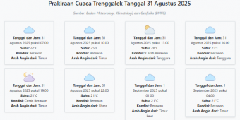 Cuaca Trenggalek Hari ini Minggu, 31 Agustus 2025: Diperkirakan Berawan dengan Suhu 21-28°C